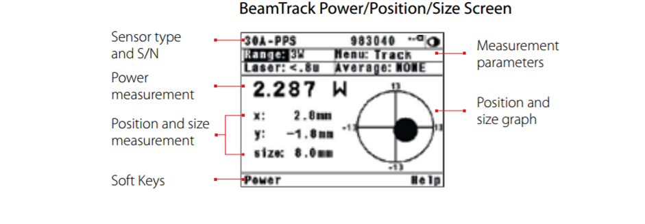 Ophir power meter